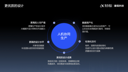 科大訊飛AI+自動設(shè)計(jì)產(chǎn)品發(fā)布 開啟建筑設(shè)計(jì)新紀(jì)元