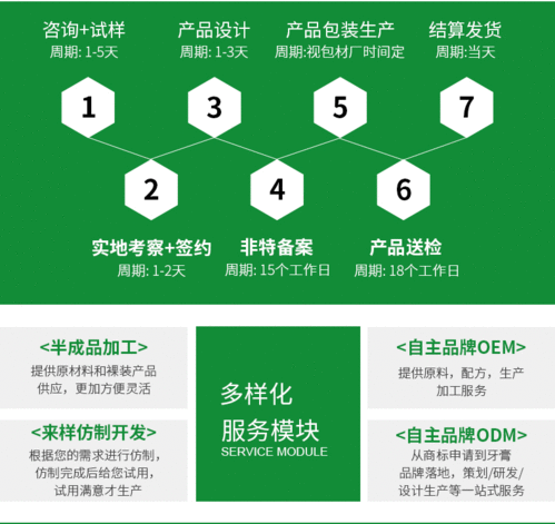 寵物牙膏定制 牙膏生產(chǎn)貼牌 三證齊全 向日葵藥業(yè) 支持來(lái)圖加工藥福醫(yī)藥資訊