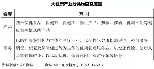 論產(chǎn)業(yè)轉(zhuǎn)型升級之健康業(yè) 健康咨詢服務(wù)的價值重塑與路徑探索